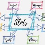 Recommendations for small bet slot games