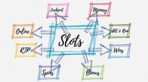 Recommendations for small bet slot games