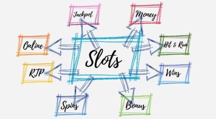 Recommendations for small bet slot games